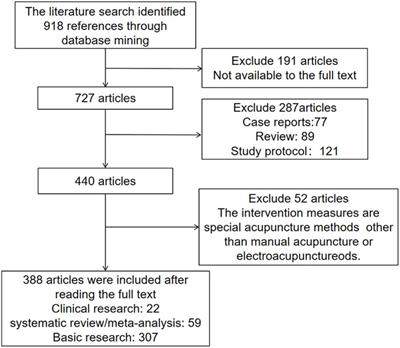 Potential mechanisms of acupuncture for neuropathic pain based on somatosensory system